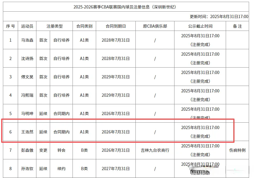 本次组建的, 王浩然砍