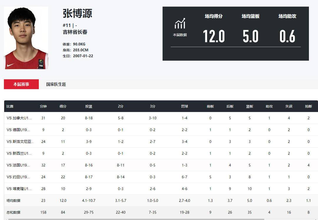 扬子晚报