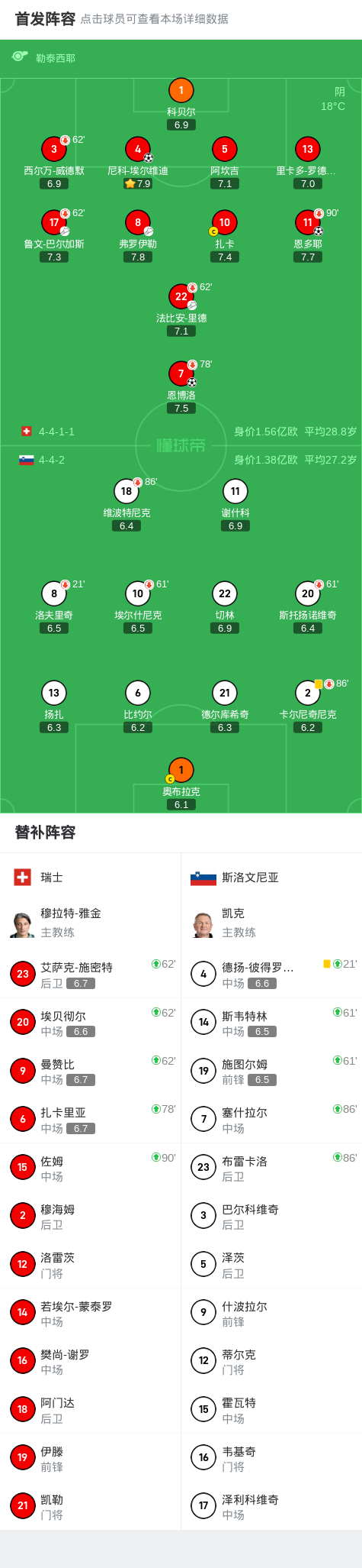 tc, 一阶段小组