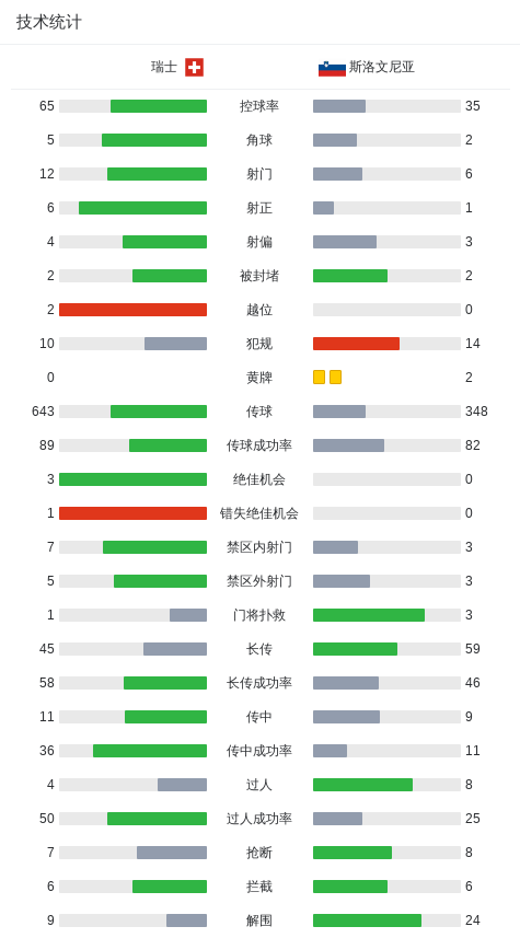 tenan, 瑞士球员法, 区预选赛第
