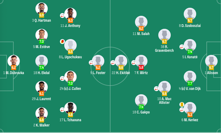 dingy, 戈丘库吃到, 利物浦换人