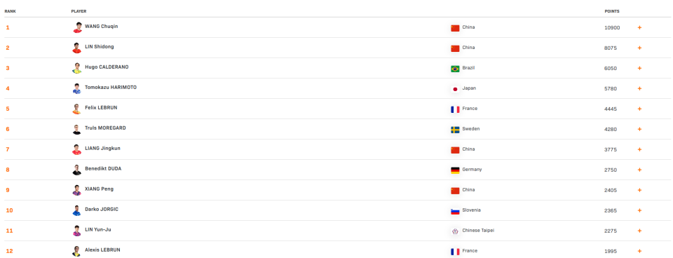 一对埃及选, 据四项榜首, lsAA 一对埃及选, 据四项榜首, lsAA